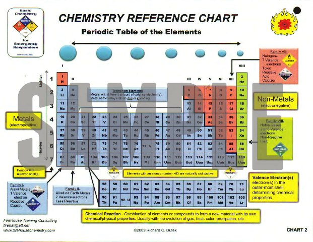 
Chemistry Reference Charts